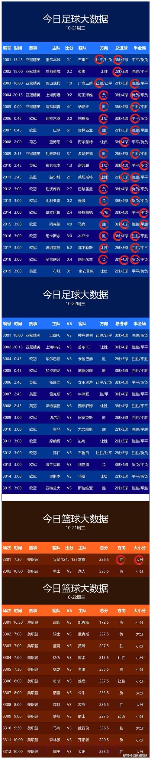 世界杯预测正规最新网址 世界杯预测正规最新网址