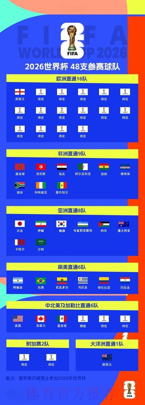 2026世界杯预测正规入口地址 2026世界杯预测正规入口地址