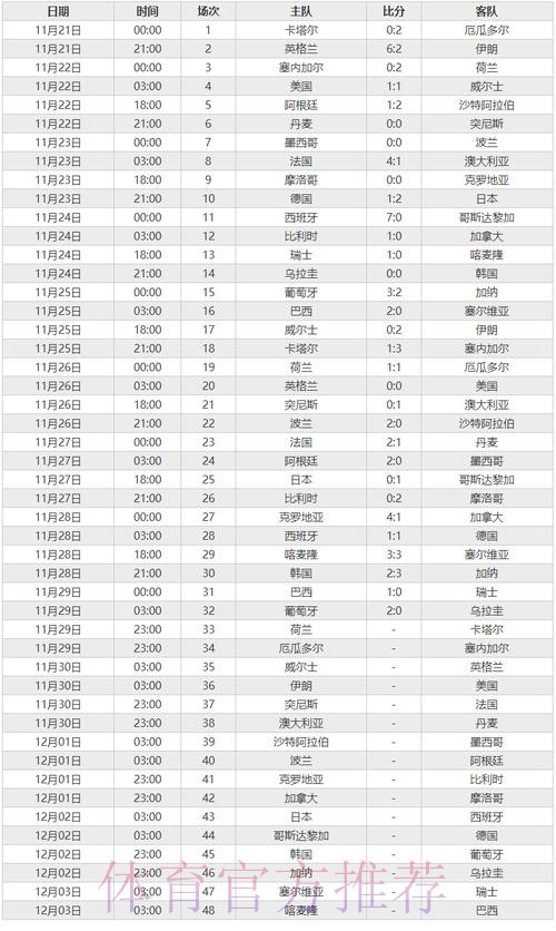 世界杯比分安卓最佳
