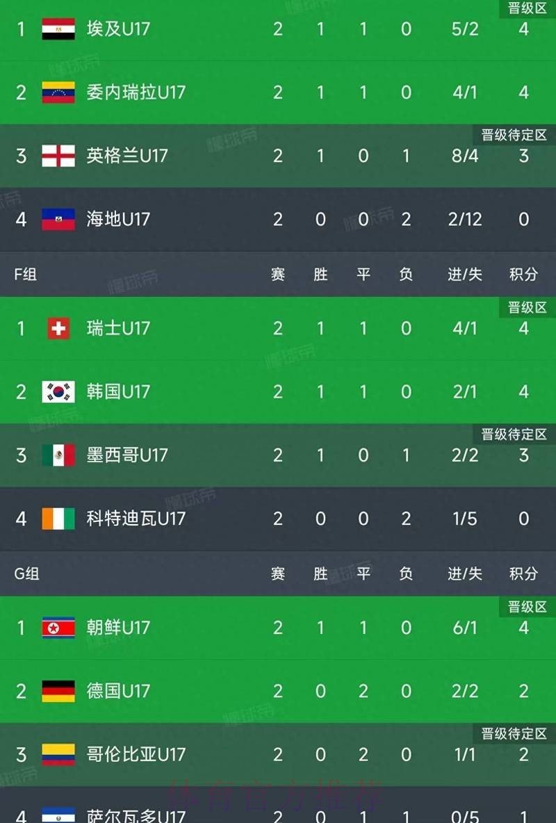 世界杯比分安卓最佳