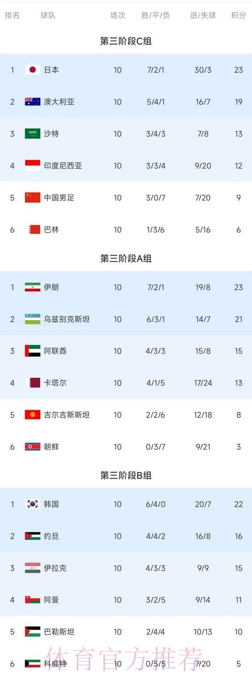 世界杯比分排行全站